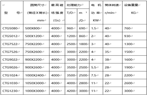 新疆河砂磁選機質(zhì)量9000質(zhì)量認證 新疆河砂磁選機質(zhì)量9000質(zhì)量認證