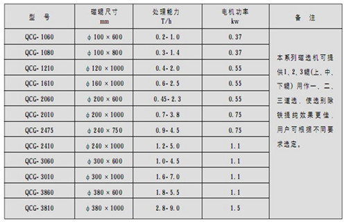 永磁筒式磁選機(jī)，朔州鐵礦永磁筒式磁選機(jī)_&nbsp;遠(yuǎn)力朔州鐵礦永磁筒式磁選機(jī)使用注意事項(xiàng)磁場分布